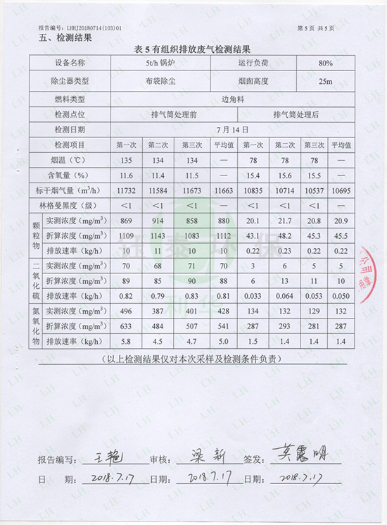 喜訊:我公司為江西食品廠安裝的生物質(zhì)鍋爐除塵器通過驗收 喜訊:我公司為江西食品廠安裝的生物質(zhì)鍋爐除塵器通過驗收