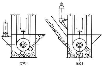 加氣磚和標磚生產(chǎn)線倉內(nèi)斗式提升機落料除塵器的選型與設(shè)計 加氣磚和標磚生產(chǎn)線倉內(nèi)斗式提升機落料除塵器的選型與設(shè)計